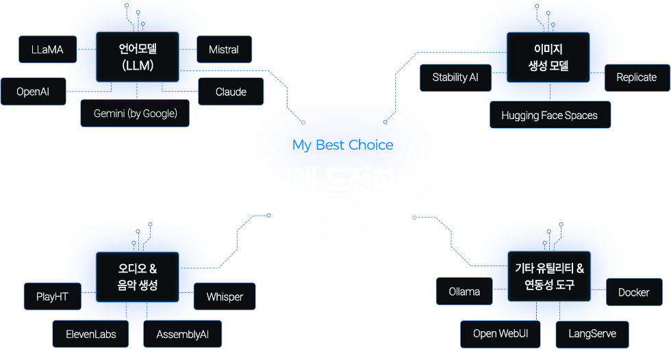 AI에 도전하는 첫 시작