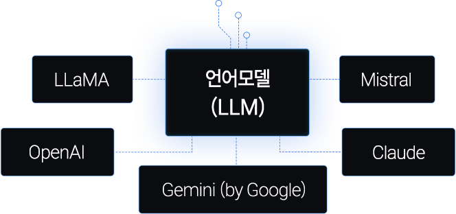 AI에 도전하는 첫 시작