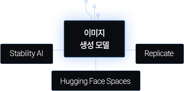 AI에 도전하는 첫 시작