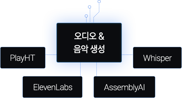 AI에 도전하는 첫 시작