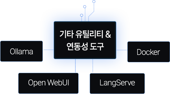 AI에 도전하는 첫 시작